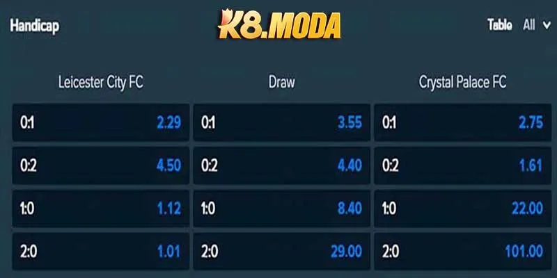 Tính tiền kèo đơn giản dễ nhớ cược chấp 3 chiều